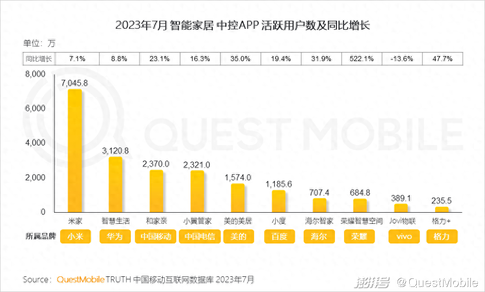 厦门家居家装_家味一号居家小厨怎么样_乐尚家居家日用专营假货