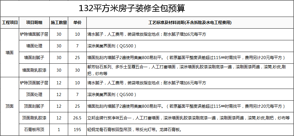 厦门装修房子全包价格_厦门装修全包套餐报价_厦门140平装修全包价格