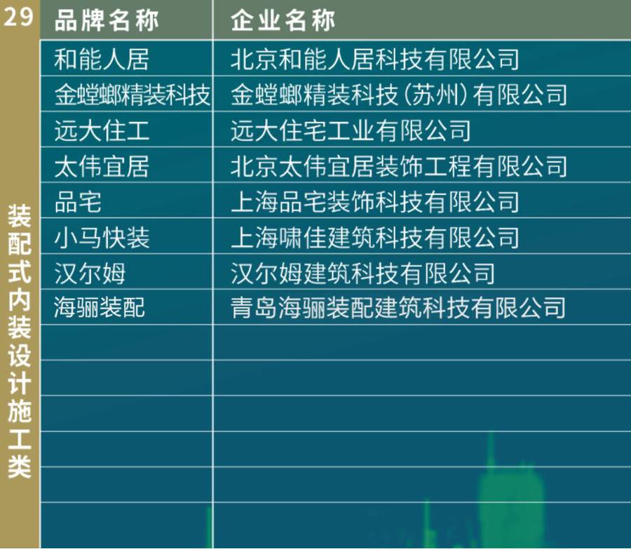 厦门十强装饰公司_厦门上市的装修公司_厦门装修上市公司有几家